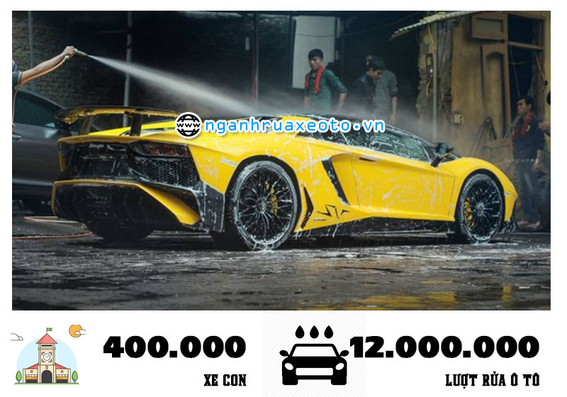 Ngành rửa xe ô tô và chăm sóc xe hơi