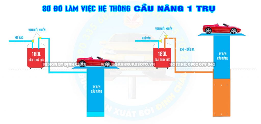 sơ đồ hoạt đọng cầu nâng 1 trụ