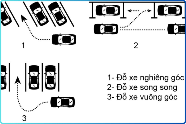 Các Yếu Tố Ảnh Hưởng Đến Kích Thước Bãi Đỗ Xe Ô Tô