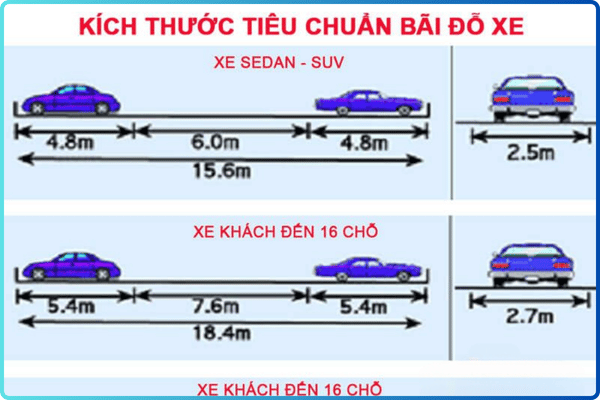 Thiết Kế Bãi Đỗ Xe