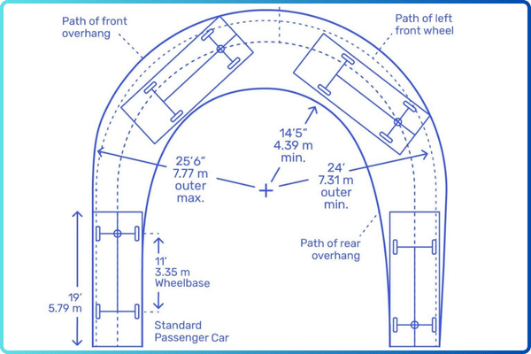 Cách tính bán kính vòng quay xe ô tô