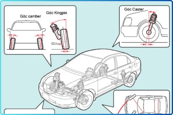 Những yếu tố khác ảnh hưởng đến bán kính