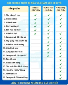 Gói Combo Thiết bị rửa và chăm sóc xe ô tô