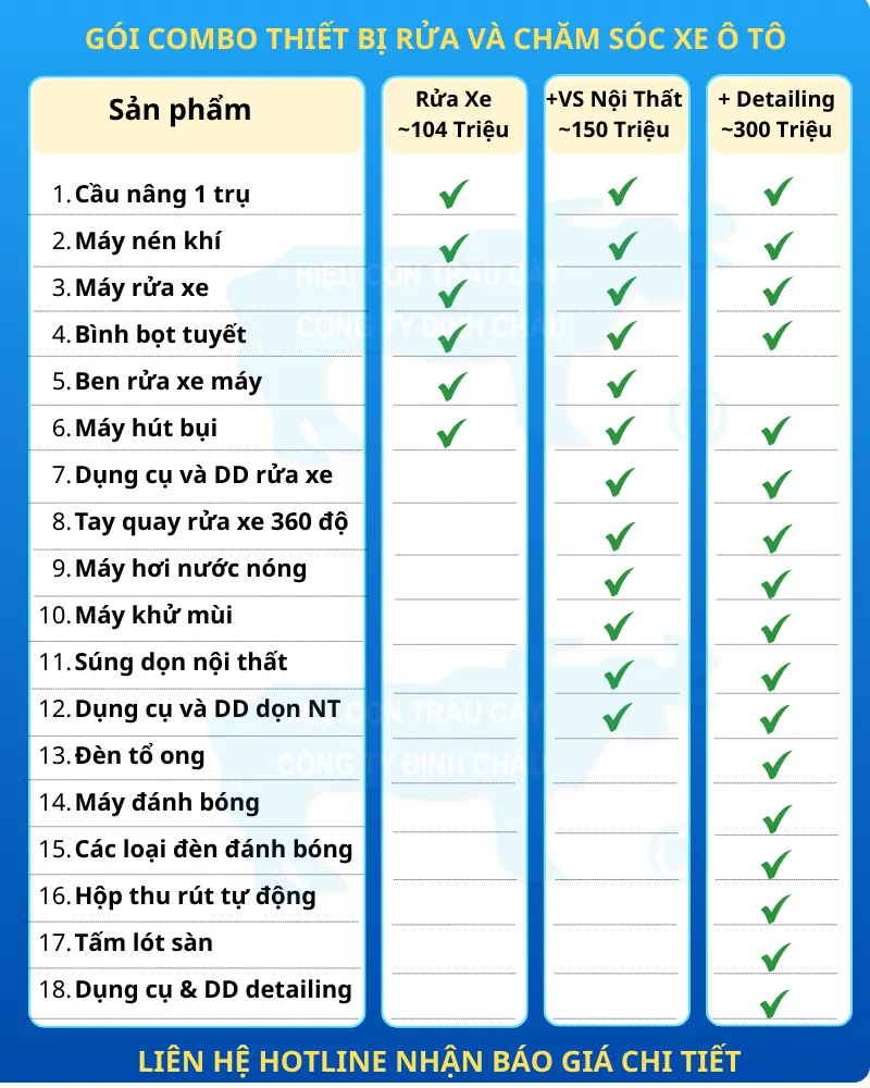 Gói Combo Thiết bị rửa và chăm sóc xe ô tô