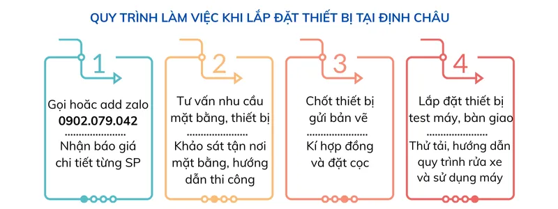 Gói Combo Thiết bị rửa và chăm sóc xe ô tô. Gọi ngay Hotline nhận báo giá chi tiết: 0902.079.042
