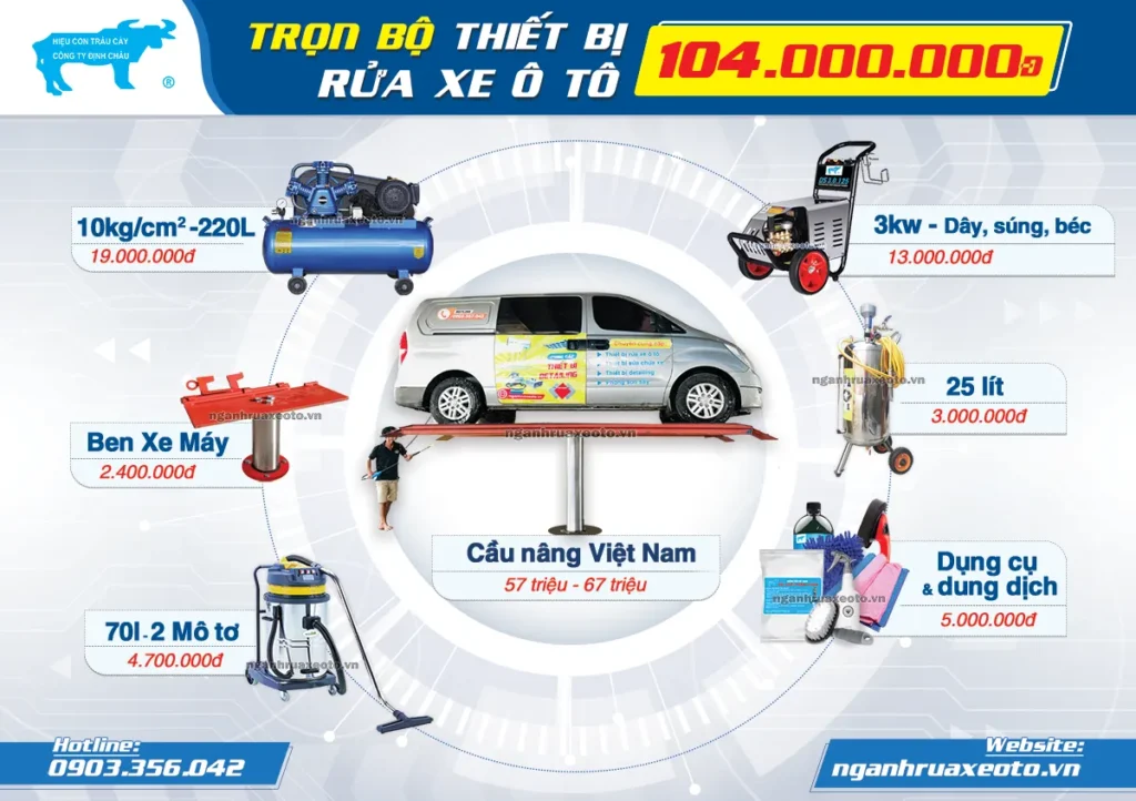 Dụng cụ chăm sóc xe ô tô phù hợp